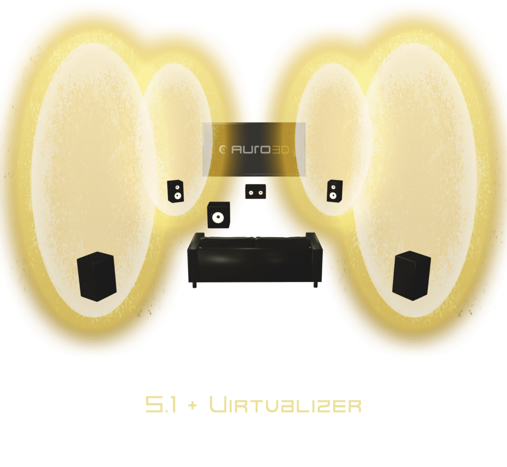 setup-guide – AURO-3D